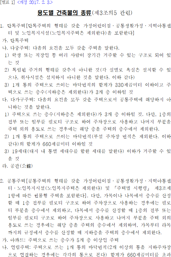 용도별 건축물의 종류