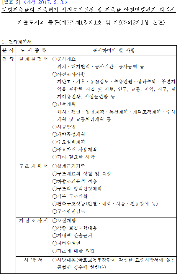 대형건축물의 건축허가 사전승인신청 및 건축물 안전영향평가 의뢰시 제출도서의 종류