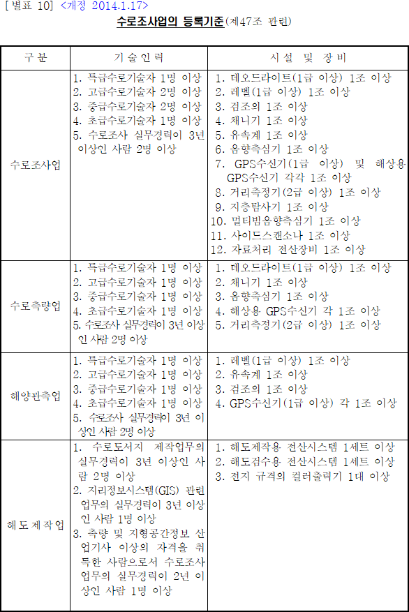 수로조사업의 등록기준