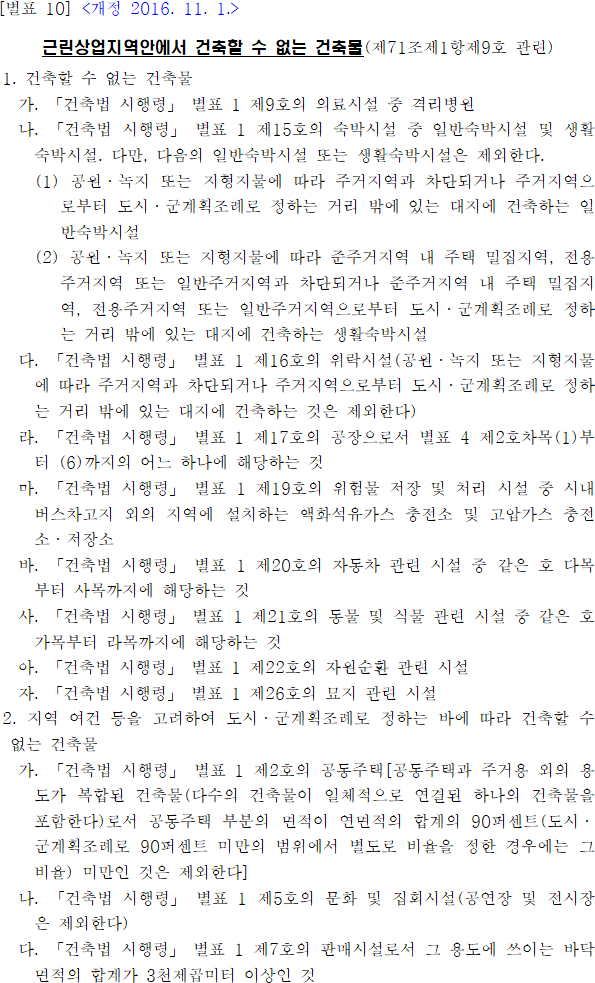 근린상업지역안에서 건축할 수 없는 건축물