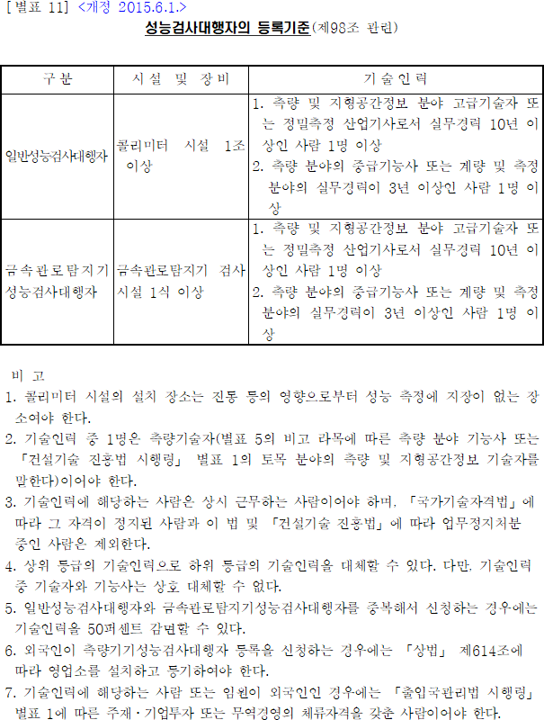 성능검사대행자의 등록기준